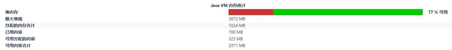 Confluence 提高Java虚拟机内存