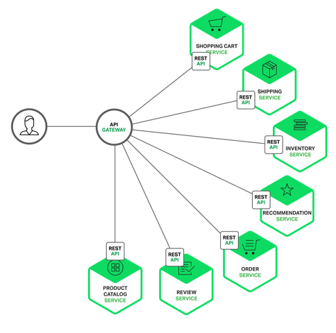 （六）整合spring cloud云服务架构 - 企业云架构common-service代码结构分析