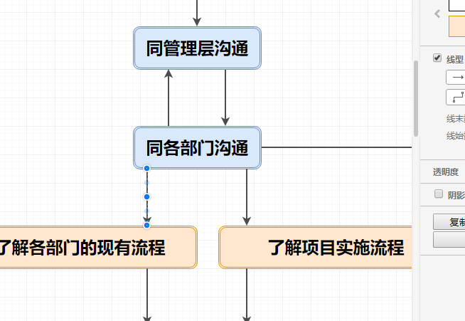 在线编辑流程图网站分享