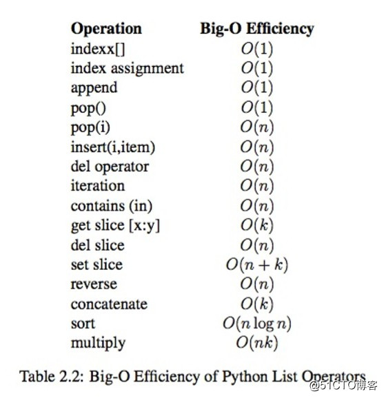 python数据结构与算法（3）