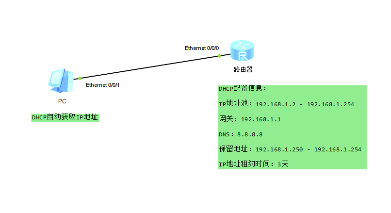 【华为技术】DHCP配置