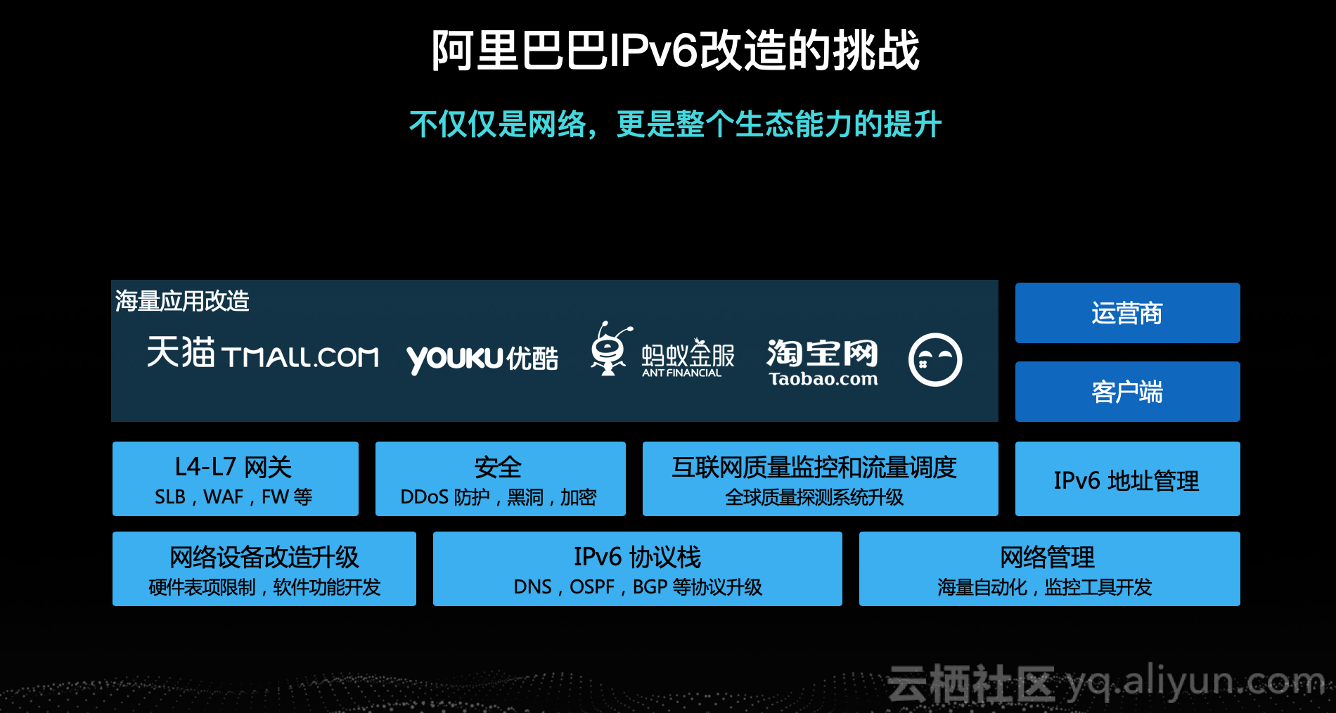 IPv6时代已来：双十一中的IPv6大规模应用实践