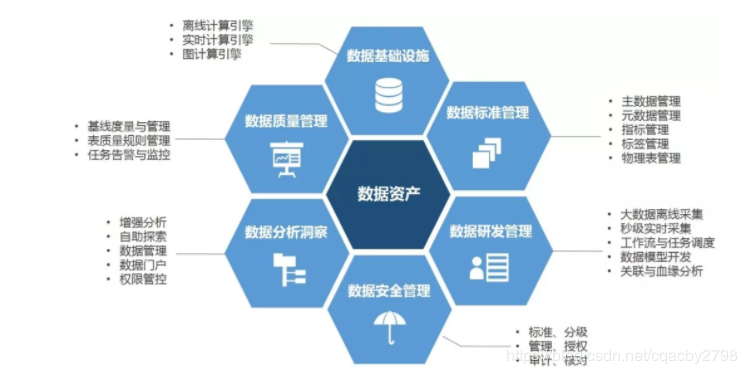 2019年大数据技术应用发展趋势