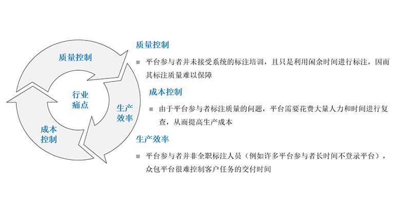 如何运营一家数据标注公司 （市场结构篇）