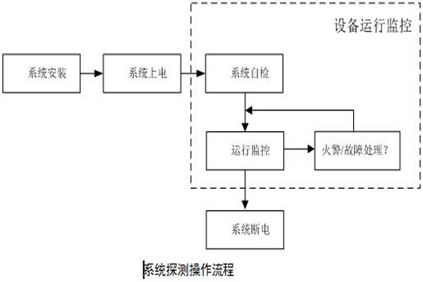 分布式光纤测温系统DTS