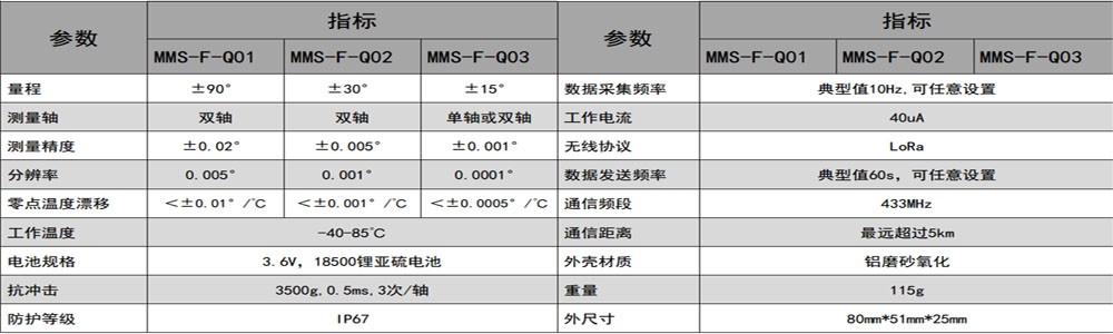 MMS-F-Q系列无线倾角传感器