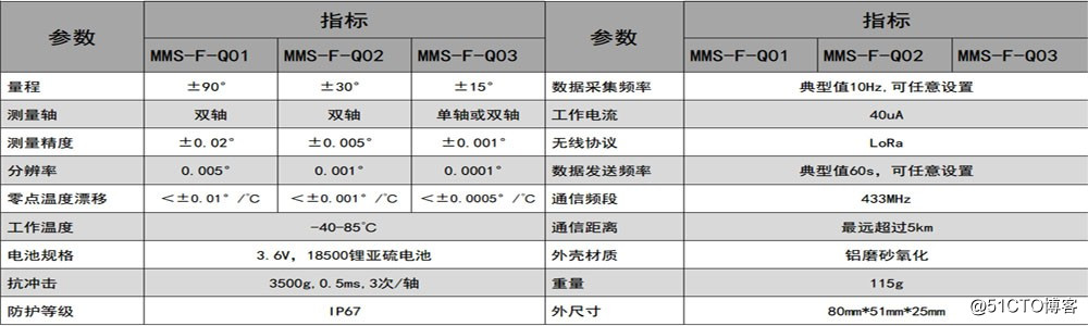 MMS-F-Q系列无线倾角传感器