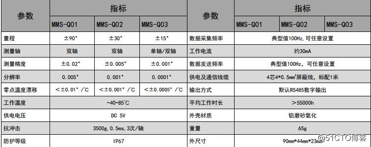 MMS-Q系列有线倾角传感器
