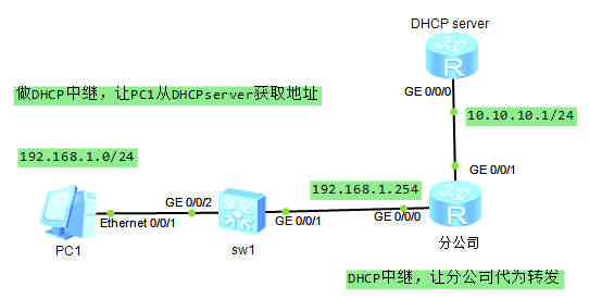 网络工程师笔试题总结