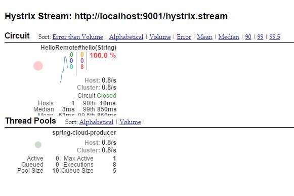 springcloud(五)：熔断监控Hystrix Dashboard