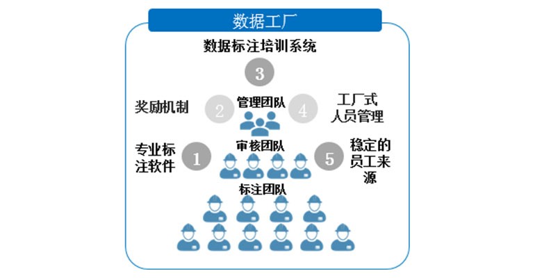 如何运营一家数据标注公司 （市场结构篇）