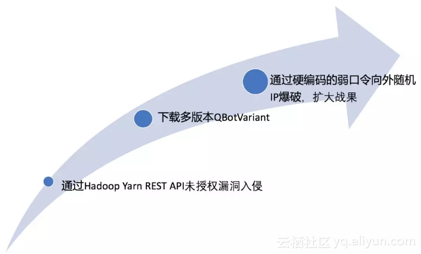 因为看见，所以发现：QBotVariant谢绝落幕