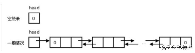python数据结构与算法（8）