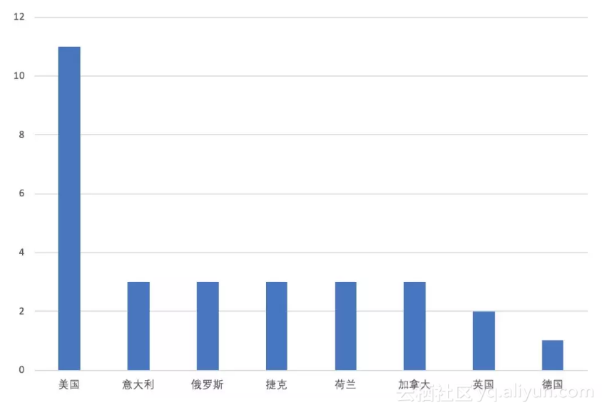 因为看见，所以发现：QBotVariant谢绝落幕