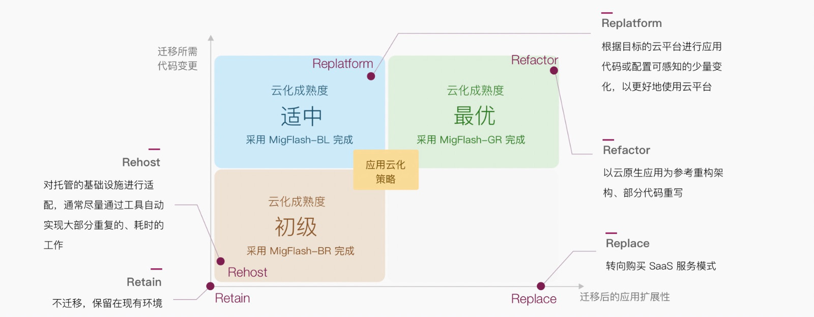 云上精益运维，ChinaMSP用工具链优化云上管理