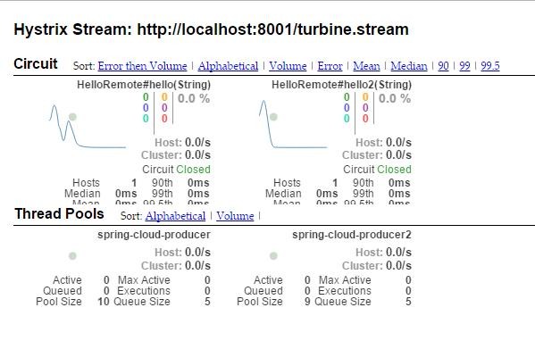 springcloud(六)：熔断监控Turbine