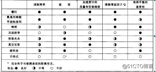 ELF-B型三轴向加速度计