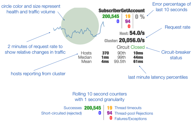 springcloud(五)：熔断监控Hystrix Dashboard