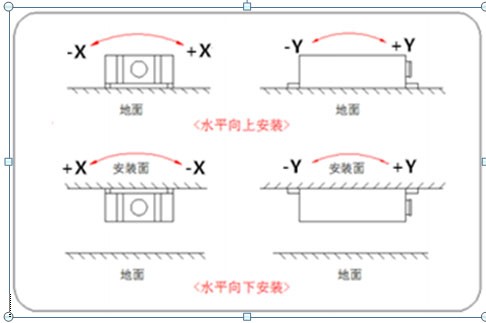 MMS-F-Q系列无线倾角传感器