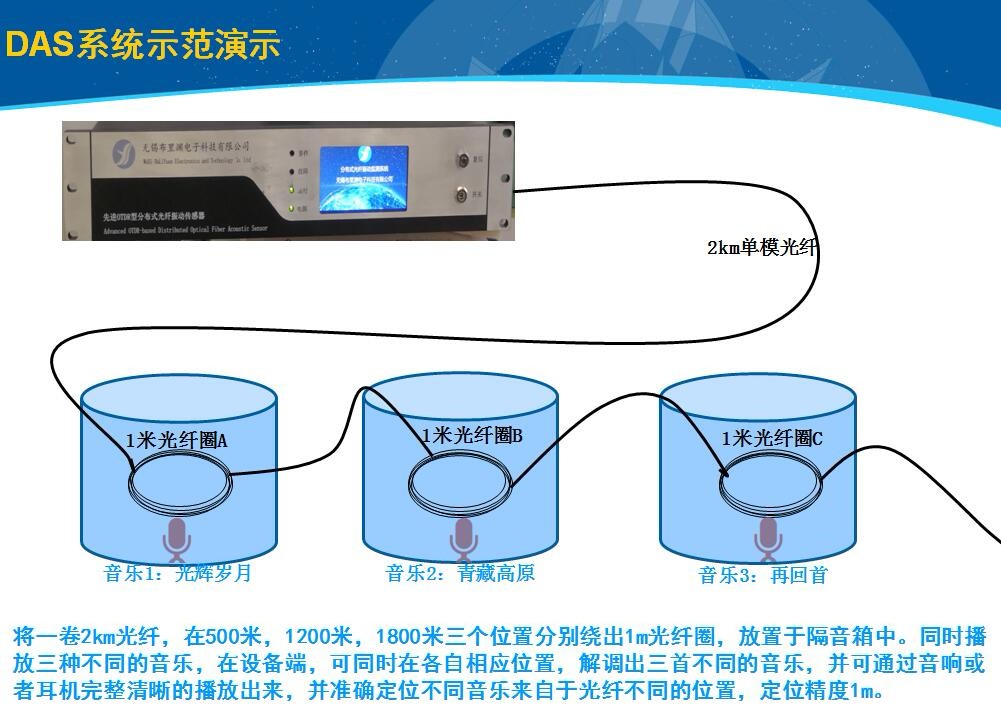 分布式声波传感系统DAS