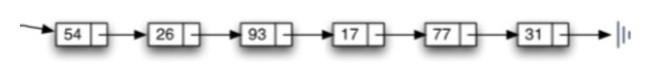 python数据结构与算法（6）