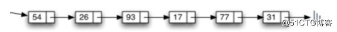 python数据结构与算法（6）