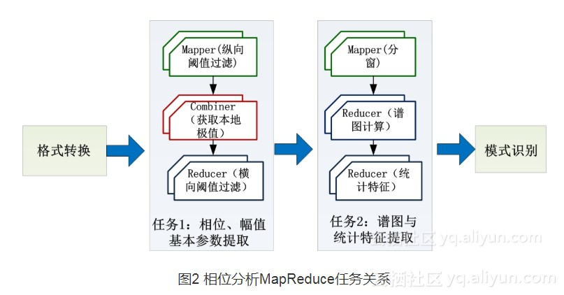 看完这些干货帖，大数据产品从入门到精通