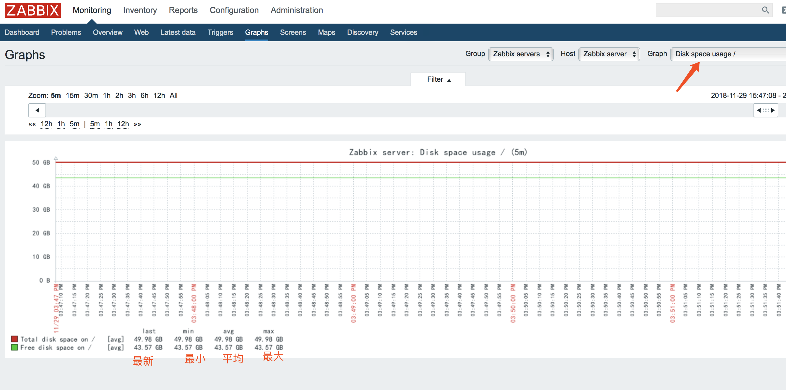 zabbix 3.4修改默认磁盘饼状图