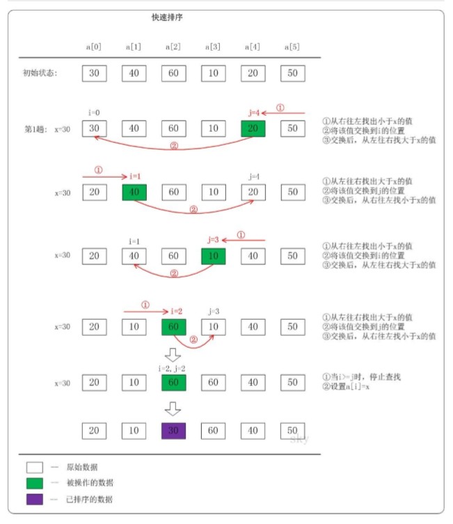 python数据结构与算法（14）