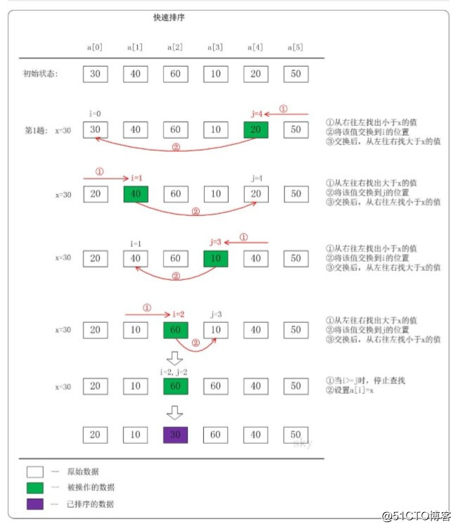 python数据结构与算法（14）