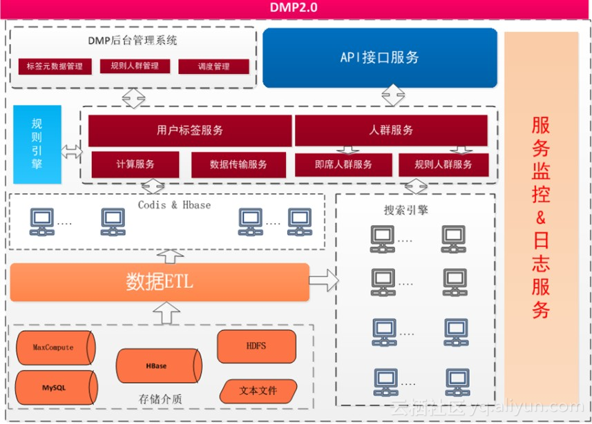 看完这些干货帖，大数据产品从入门到精通