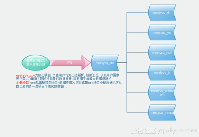 看完这些干货帖，大数据产品从入门到精通