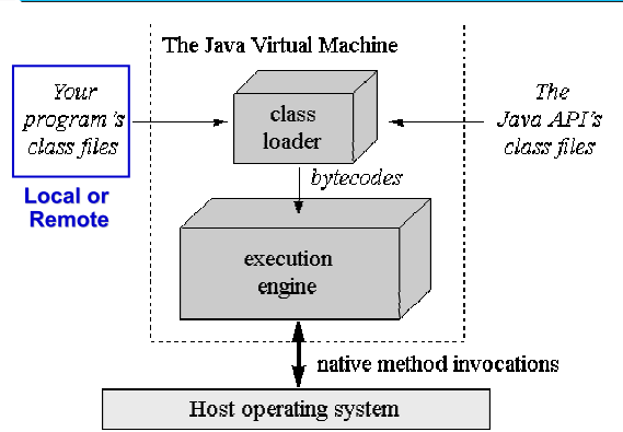 Java运行原理