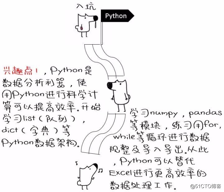Python 新手玩家都应该知道的编程技巧 ！