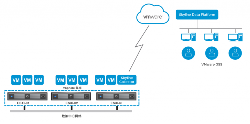 VMware Skyline