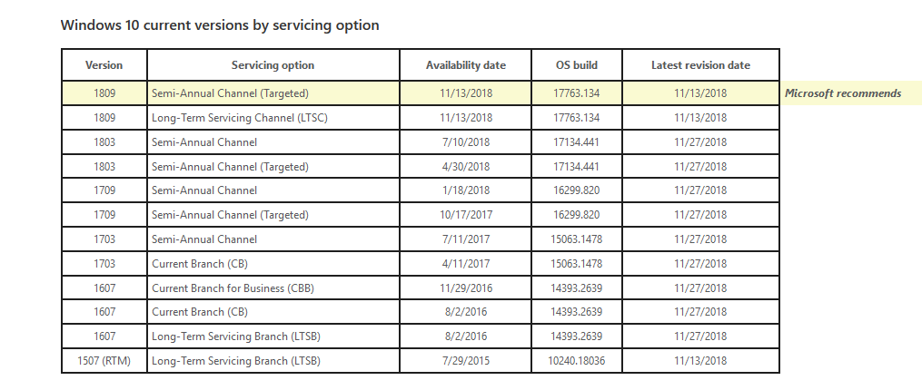 Windows 10 1803 OS升级与Citrix VDA 7.15 LTSR兼容性问题