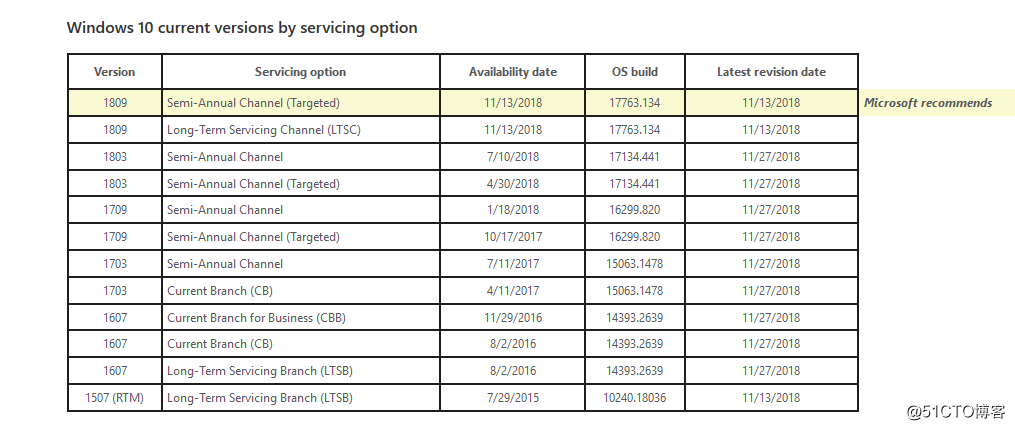 Windows 10 1803 OS升级与Citrix VDA 7.15 LTSR兼容性问题