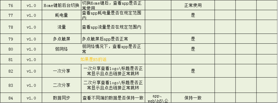 Dotest--用例该如何书写？完整示例-软件测试