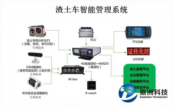 新型环保智能渣土车开启城市绿色渣运