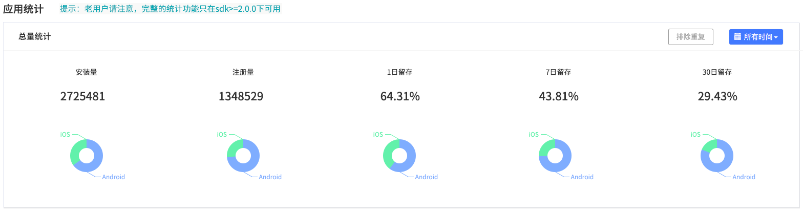 巧用openinstall，告别多渠道打包