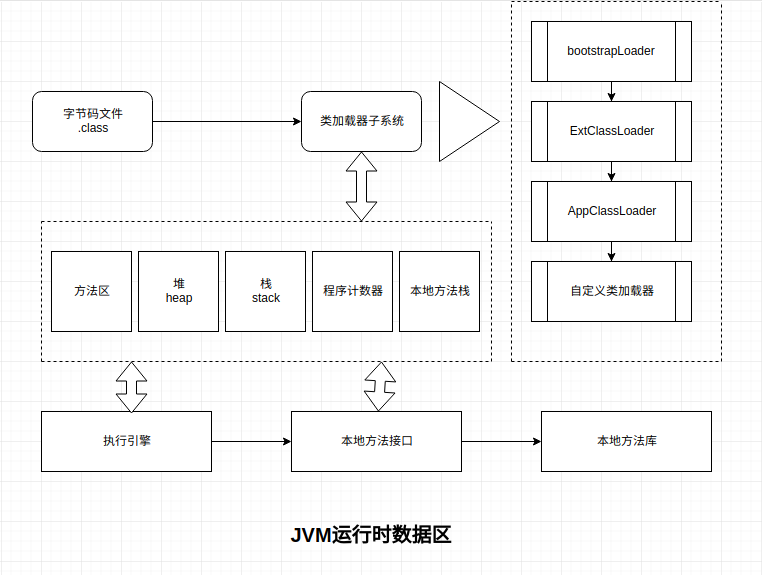 图解系列之JVM运行时数据区