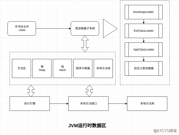图解系列之JVM运行时数据区
