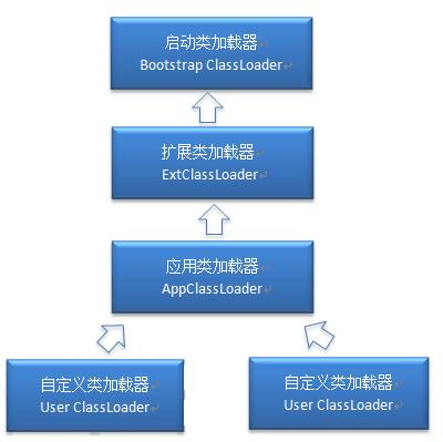 jvm知识点总览