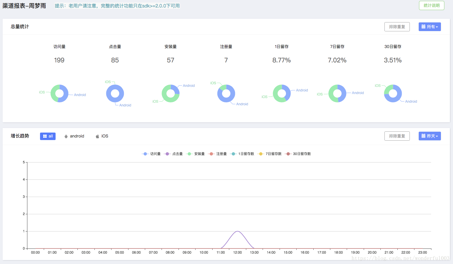 巧用openinstall，告别多渠道打包