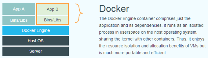 Docker介绍