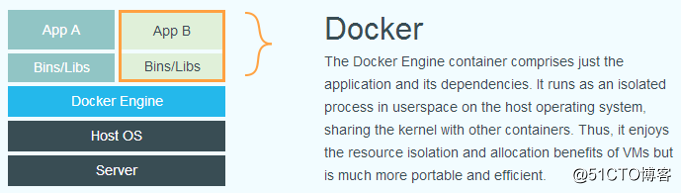 Docker介绍