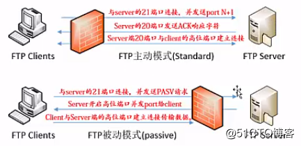 FTP--文件共享服务