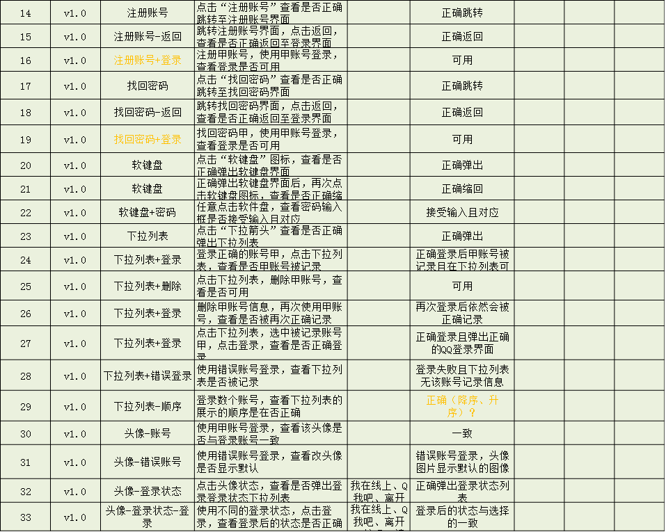 Dotest--用例该如何书写？完整示例-软件测试