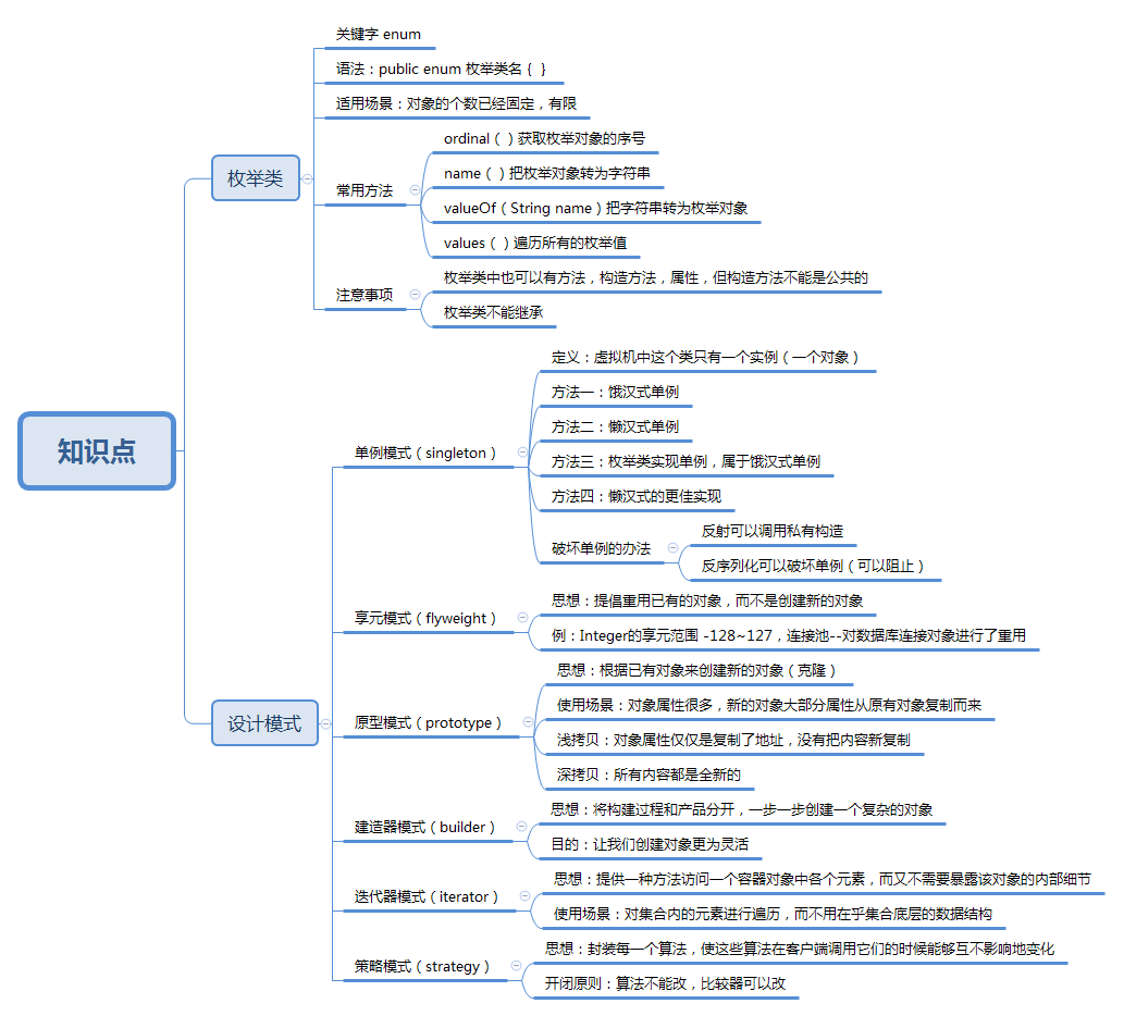 枚举、设计模式