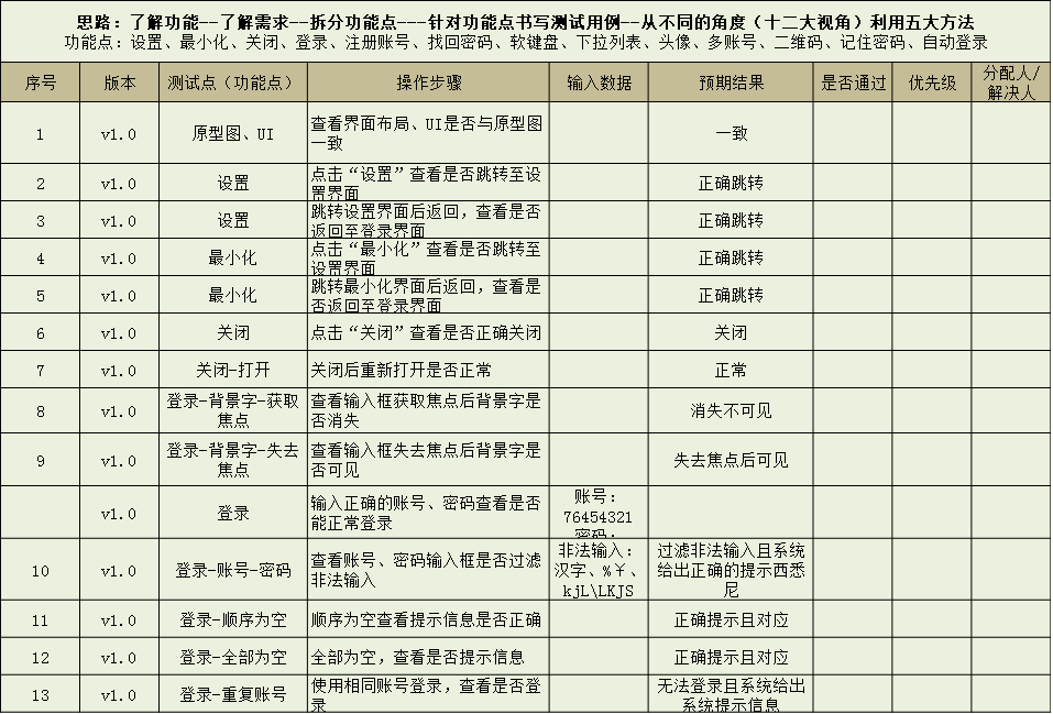 Dotest--用例该如何书写？完整示例-软件测试